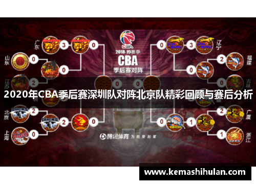2020年CBA季后赛深圳队对阵北京队精彩回顾与赛后分析